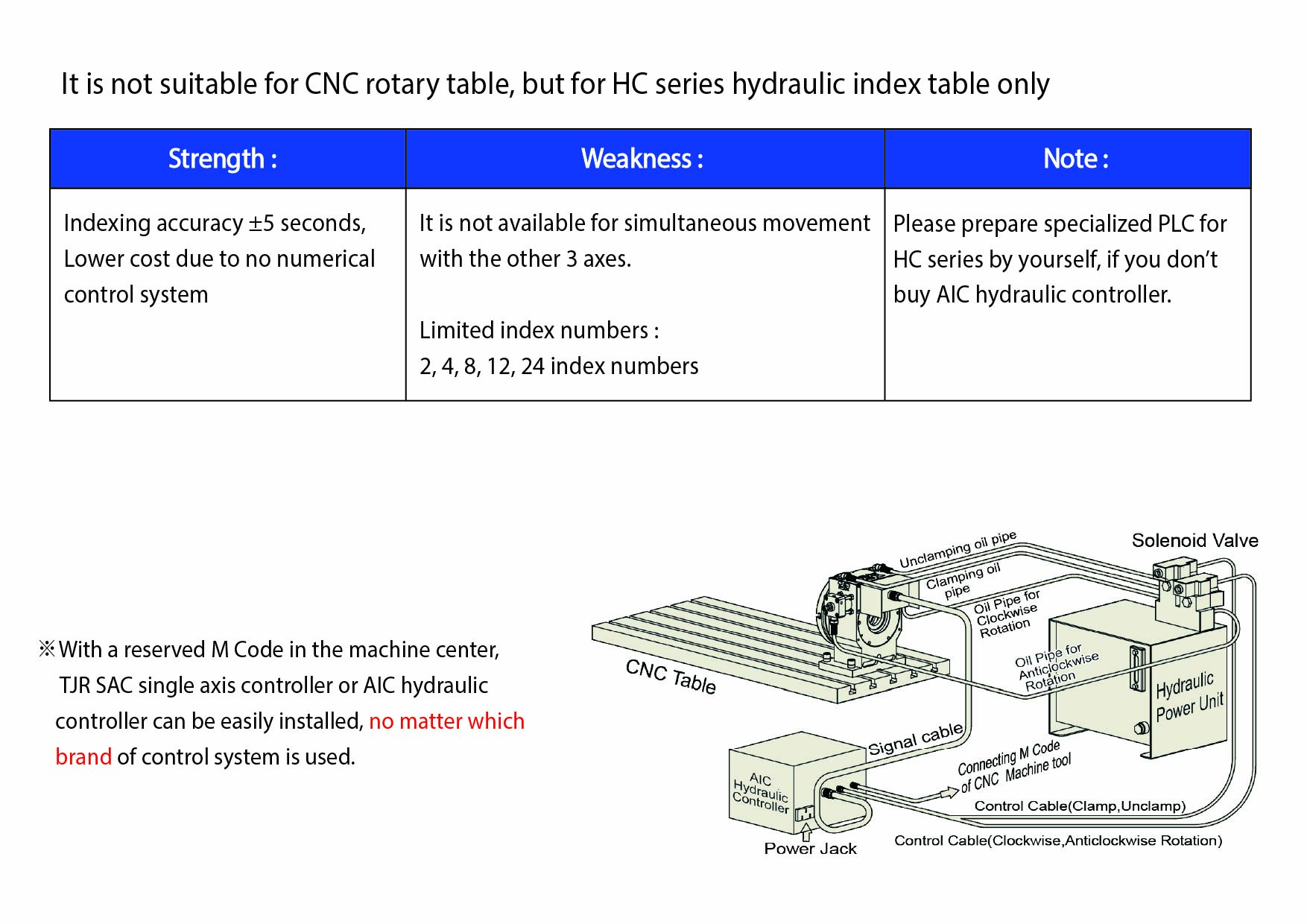 AIC 油壓控制器