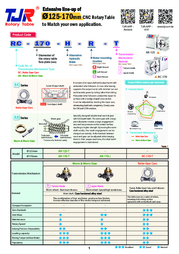 ø125-170mm Rotary Table